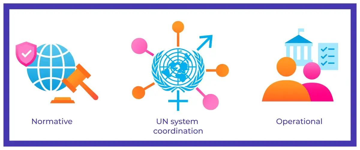 UN Women Strategic Plan 2026–2029 – Triple mandate